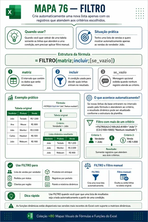 Mapa visual de Excel 10