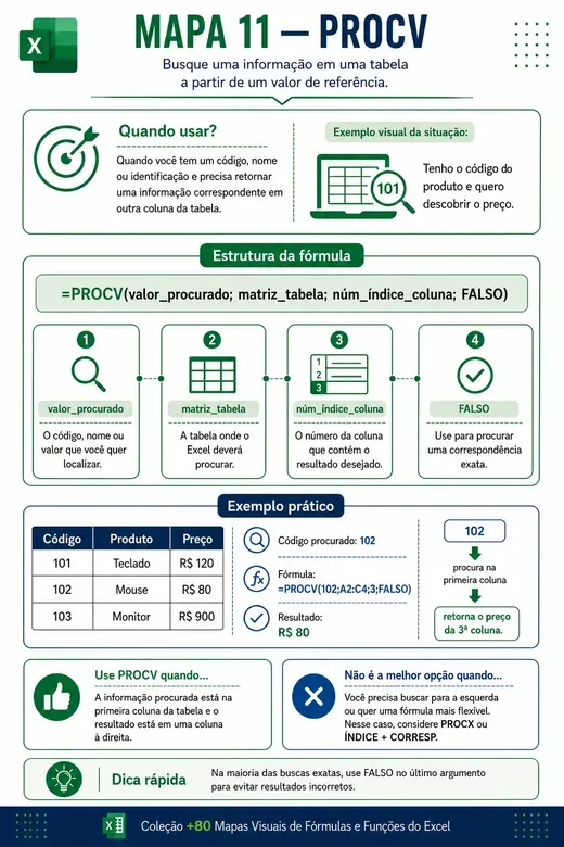 Mapa visual de Excel 2