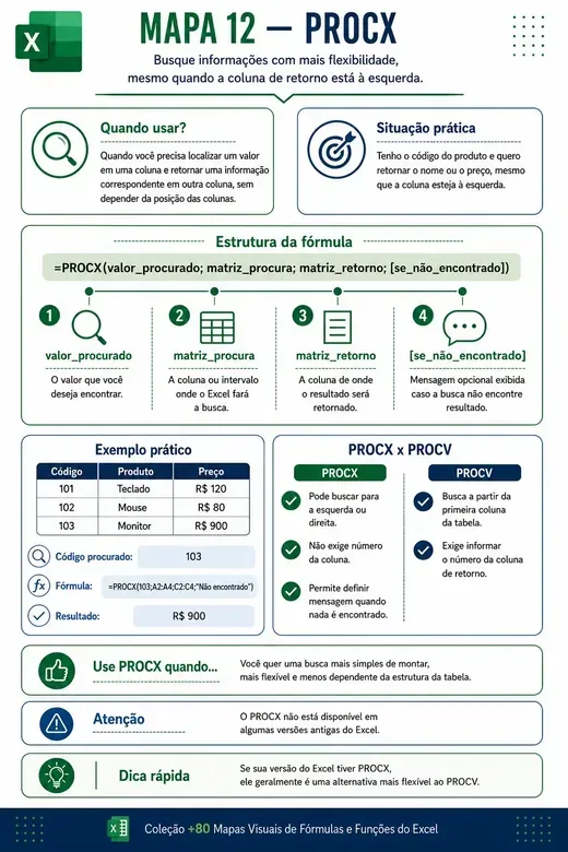 Mapa visual de Excel 3