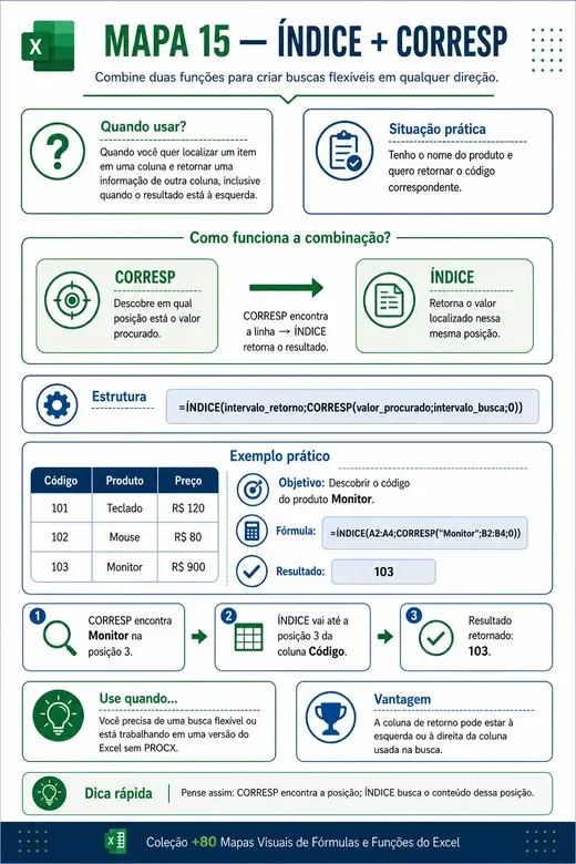 Mapa visual de Excel 4