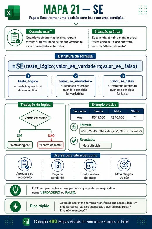 Mapa visual de Excel 5