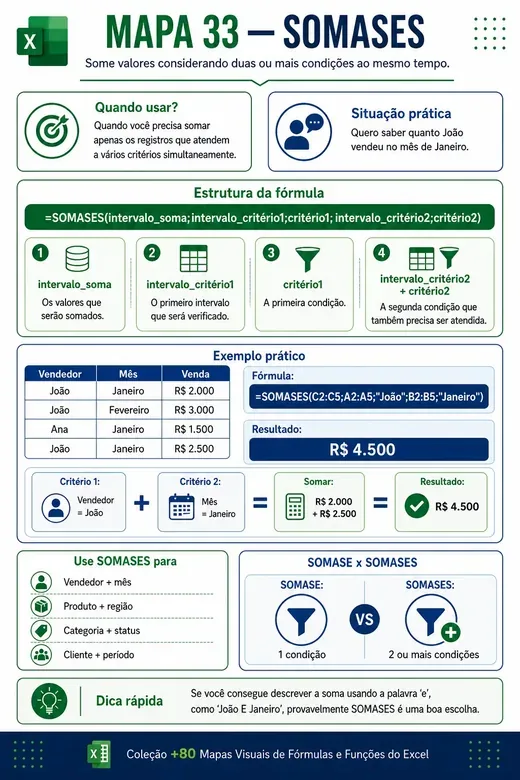 Mapa visual de Excel 6
