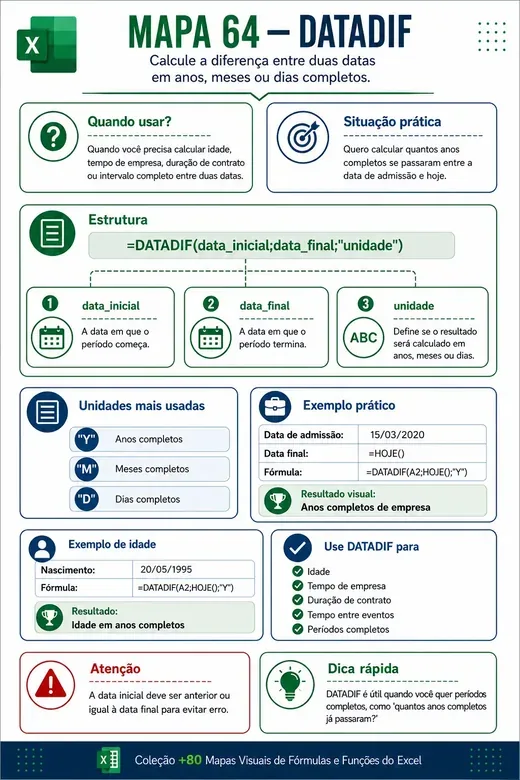 Mapa visual de Excel 9